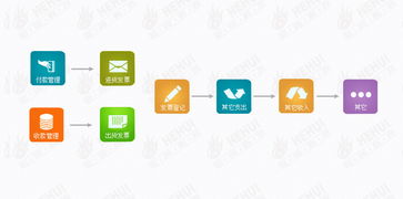 廣州和暉科技,醫(yī)藥軟件 本草綱目藥品gsp軟件 藥品供應鏈scm 智能物流wms 藥品電商 醫(yī)院his系統(tǒng) 藥店王 藥品erp pos系統(tǒng) 藥品食品監(jiān)管平臺 溫濕度監(jiān)控