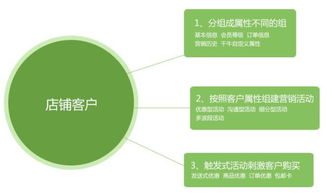 數(shù)云,讓營銷更有價值