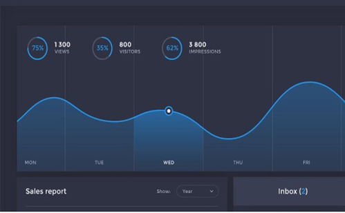 醫(yī)療器械注冊產(chǎn)品包含軟件時,檢測報告應注意什么