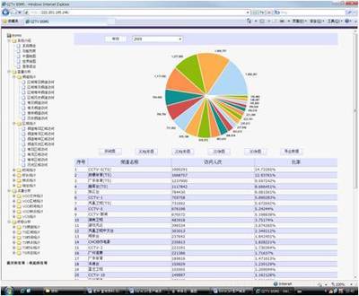用戶統(tǒng)計(jì)系統(tǒng)軟件產(chǎn)品 提升數(shù)據(jù)分析與運(yùn)營效率的利器