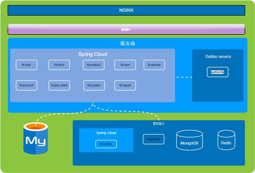 Draw.io 軟件工程師必備的輕量級可視化圖表工具