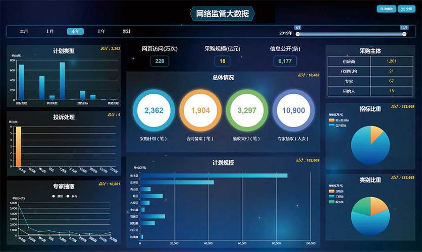 一諾軟件 賦能未來，網絡大數據展板軟件的創新與價值