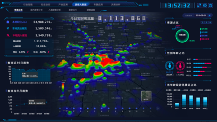 聯(lián)通大數(shù)據(jù)賦能全域旅游 構(gòu)建以數(shù)據(jù)為關(guān)鍵要素的智慧服務(wù)體系