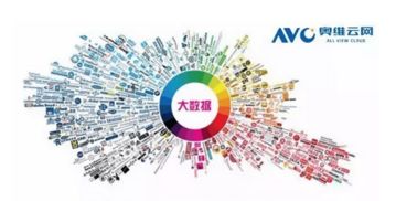 2016年7月彩電市場(chǎng)簡(jiǎn)析 軟件開(kāi)發(fā)生態(tài)成競(jìng)爭(zhēng)新焦點(diǎn)