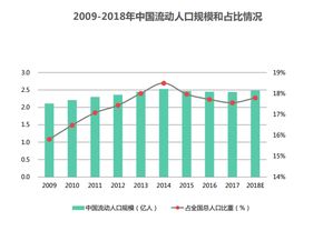 大數據分析軟件行業洞察 商業智能（BI）工具與軟件開發的新融合