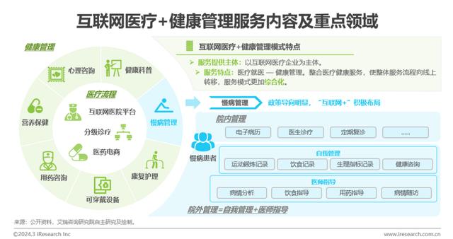 中國(guó)健康管理行業(yè)深度解析 聚焦?fàn)I養(yǎng)健康咨詢服務(wù)的現(xiàn)狀、挑戰(zhàn)與機(jī)遇
