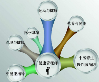 尋找你的營(yíng)養(yǎng)健康咨詢服務(wù)培訓(xùn)點(diǎn) 揭秘壹通國(guó)際大廈周邊的選擇路徑