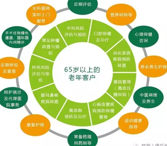 健康管理師教你如何定制個(gè)性化營(yíng)養(yǎng)健康計(jì)劃